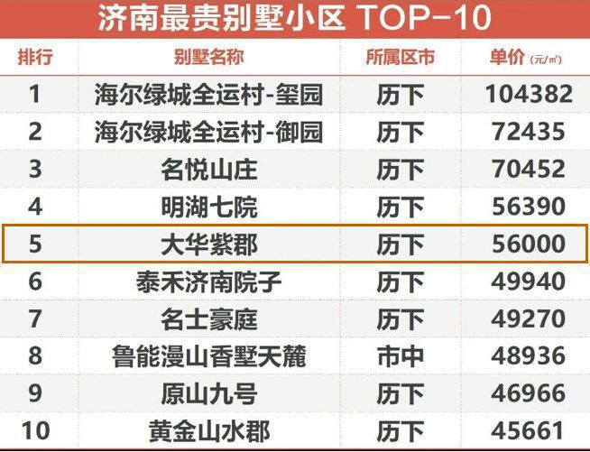 星空體育2024官網(wǎng)丨濟(jì)南大華啟宸售樓處德律風(fēng)丨大華啟宸開(kāi)辟商征詢熱線