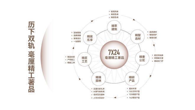 星空體育2024官網(wǎng)丨濟(jì)南大華啟宸售樓處德律風(fēng)丨大華啟宸開(kāi)辟商征詢(xún)熱線(圖7)